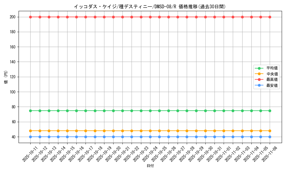 card_69204_series_65764_rarity_101829_graph