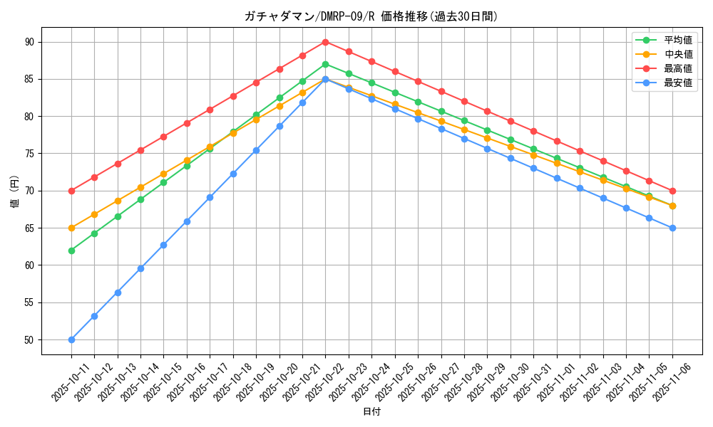 card_69205_series_65439_rarity_101829_graph