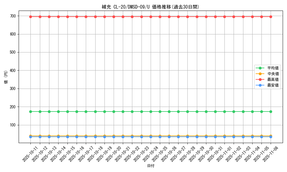 card_69214_series_65763_rarity_101855_graph