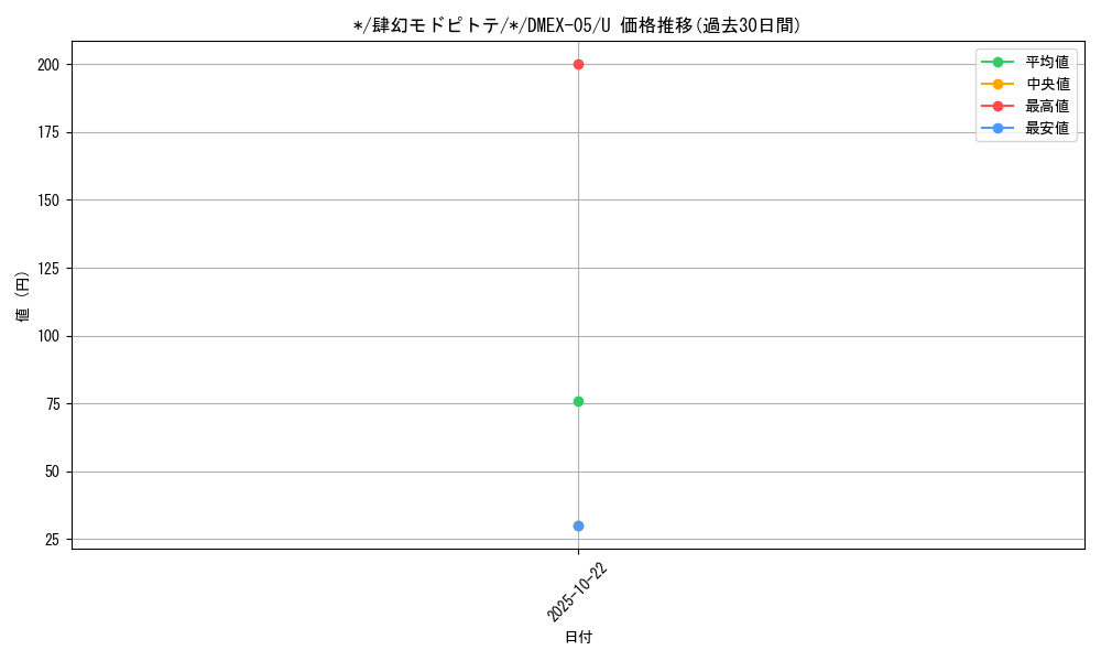 card_69218_series_65440_rarity_101855_graph