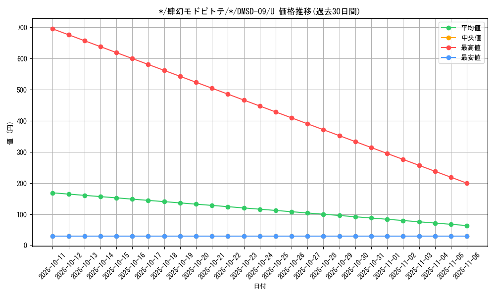 card_69218_series_65763_rarity_101855_graph