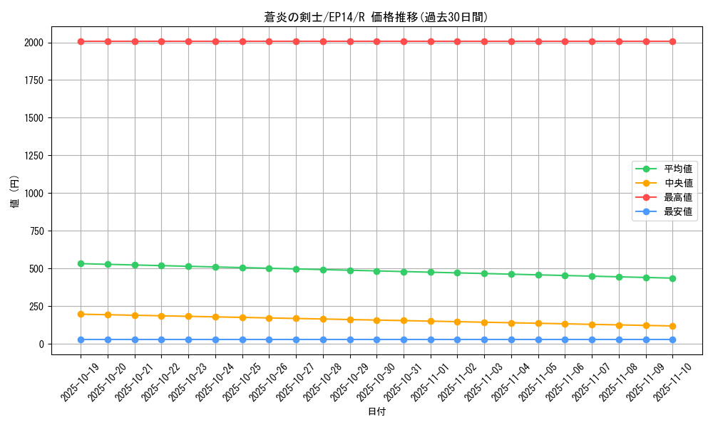 card_6923_series_16045_rarity_62_graph