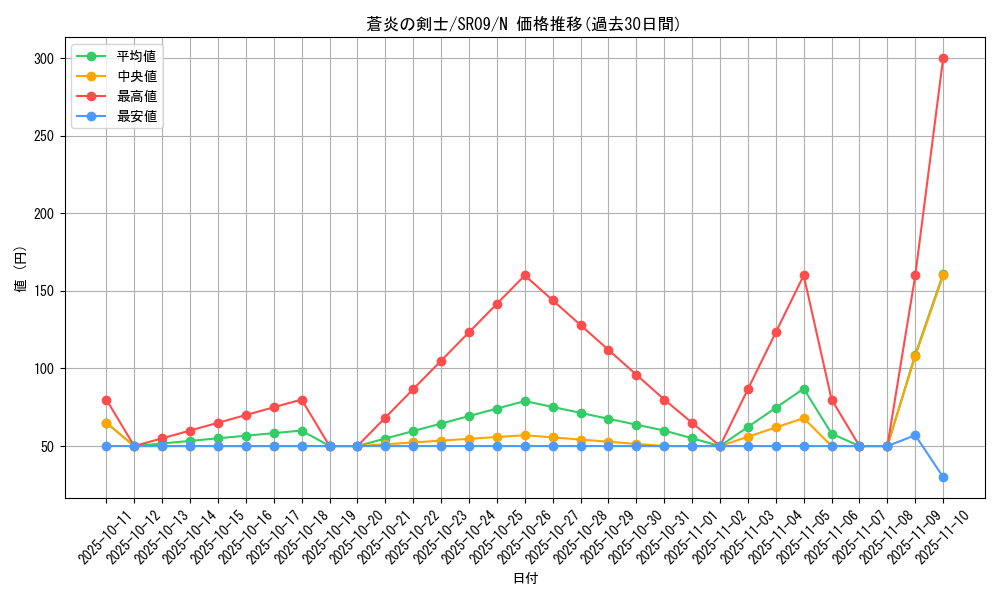 card_6923_series_8237_rarity_1_graph