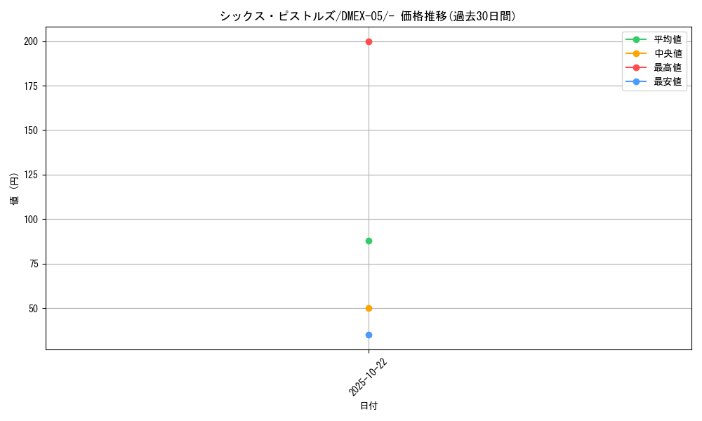 card_69275_series_65440_rarity_104153_graph