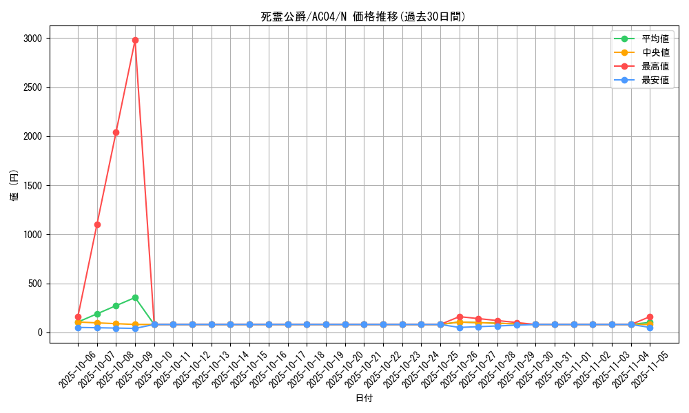 card_692_series_1279_rarity_1_graph