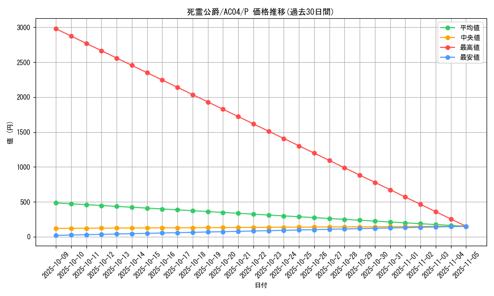 card_692_series_1279_rarity_2_graph