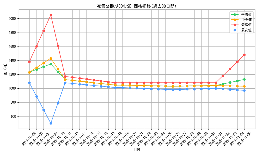 card_692_series_1279_rarity_5_graph