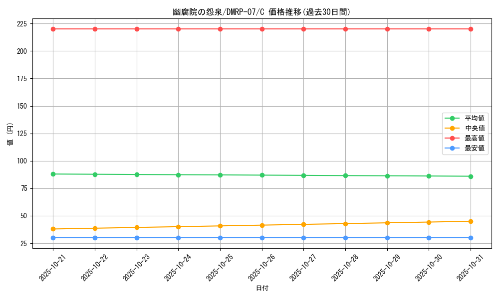 card_69416_series_65444_rarity_101888_graph