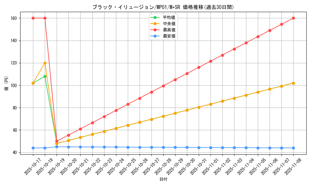 card_6941_series_14041_rarity_15489_graph