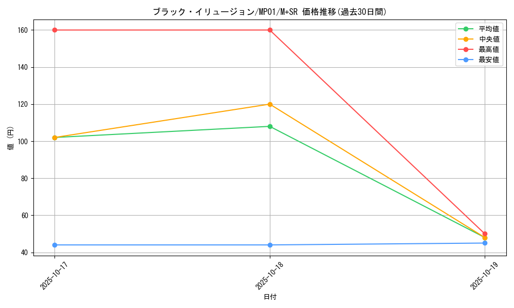 card_6941_series_14041_rarity_15489_graph