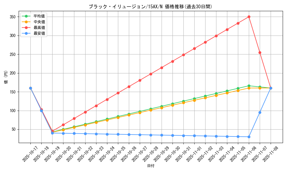card_6941_series_15490_rarity_1_graph