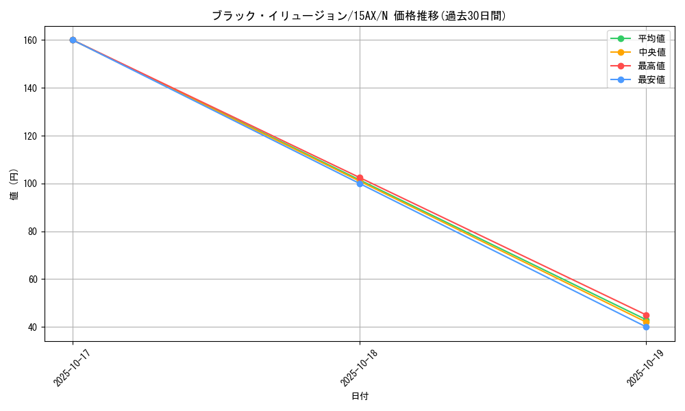 card_6941_series_15490_rarity_1_graph