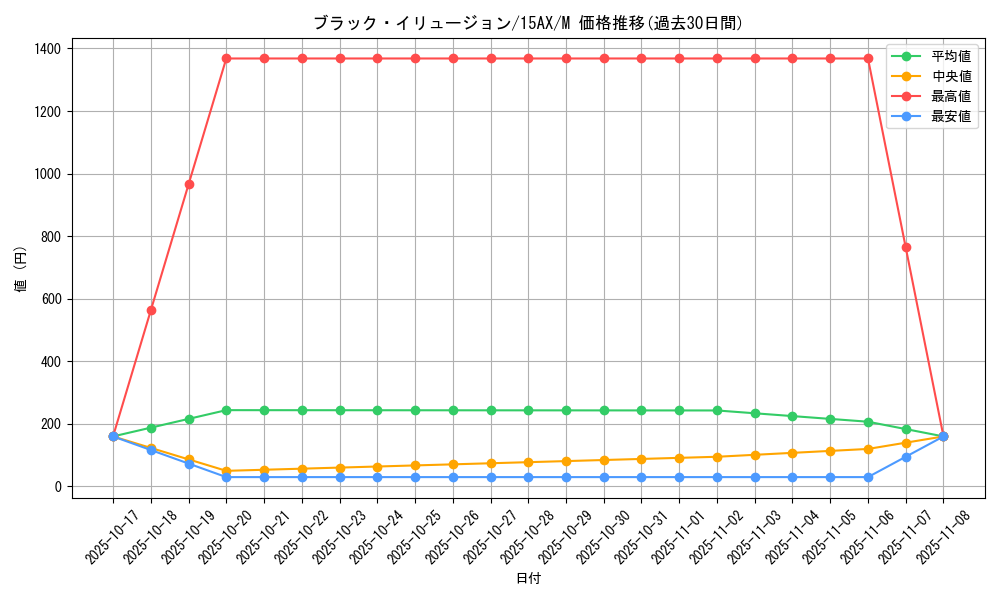 card_6941_series_15490_rarity_6209_graph