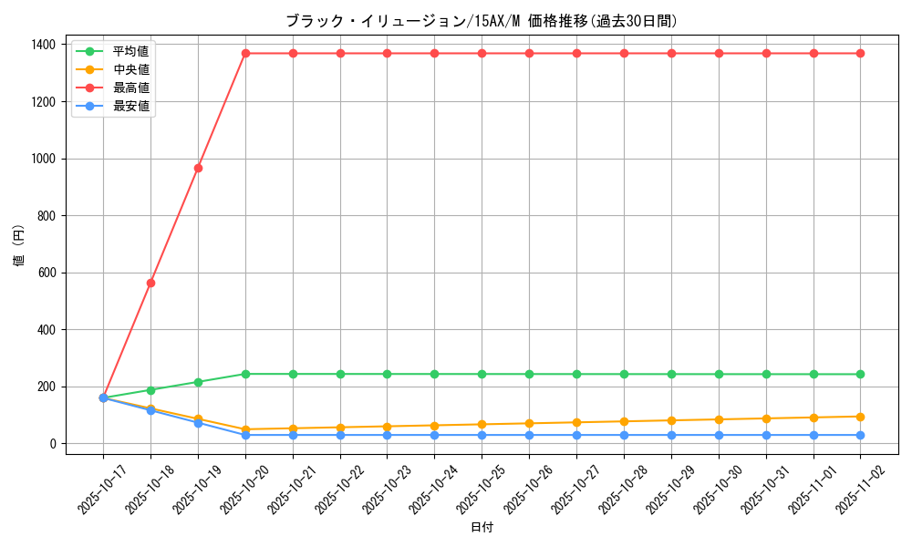card_6941_series_15490_rarity_6209_graph
