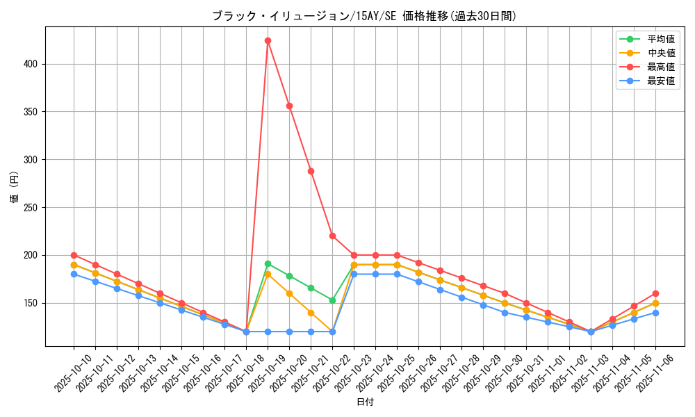 card_6941_series_16124_rarity_5_graph