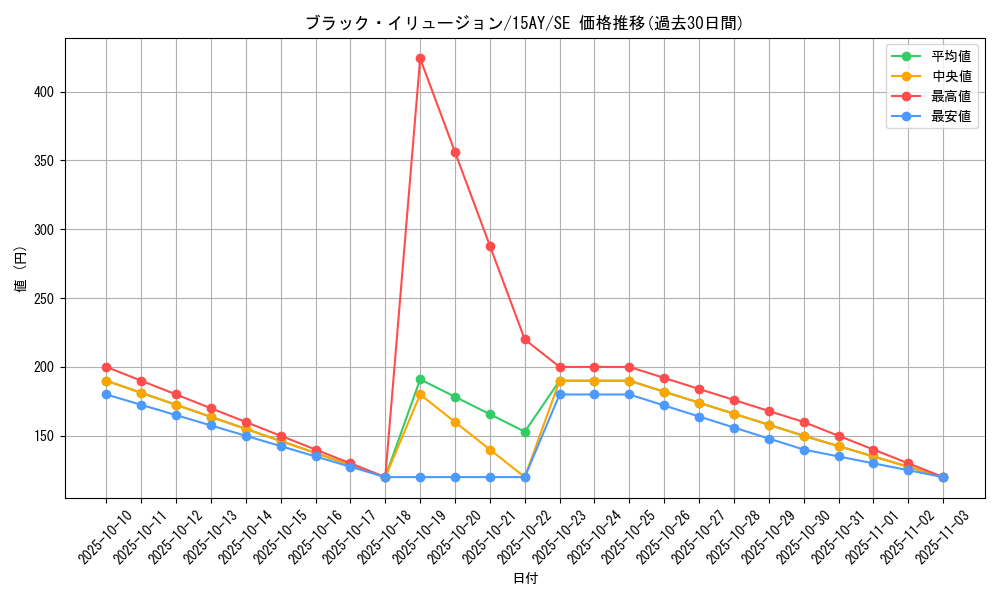 card_6941_series_16124_rarity_5_graph