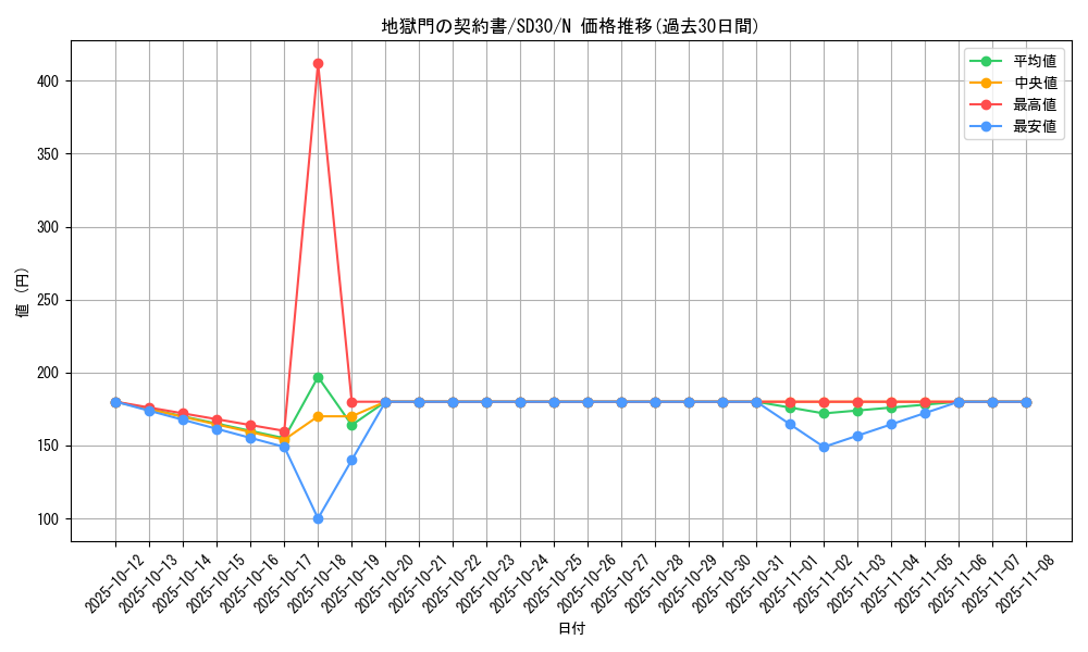 card_6947_series_14145_rarity_1_graph