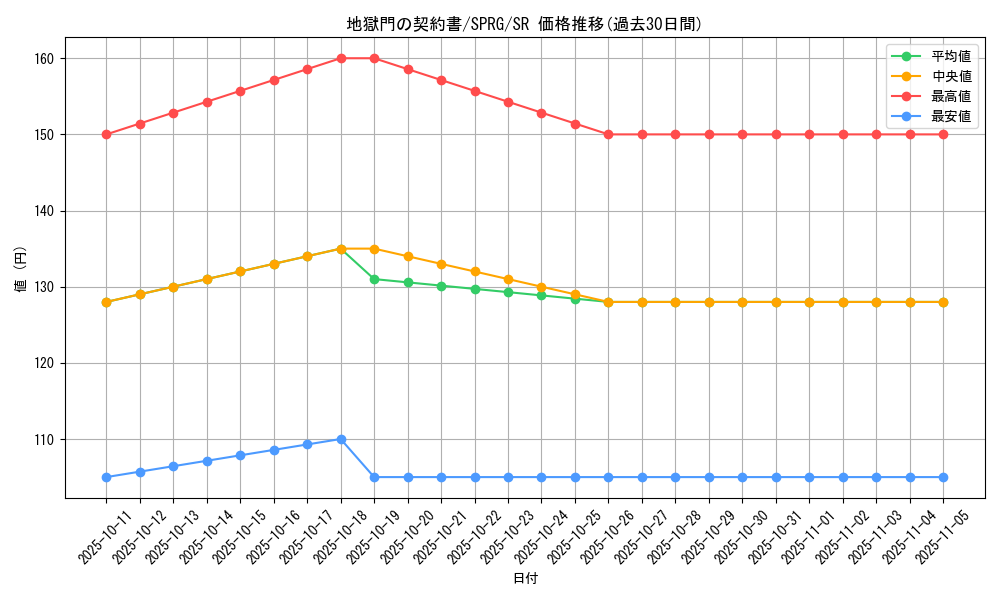 card_6947_series_16137_rarity_3_graph