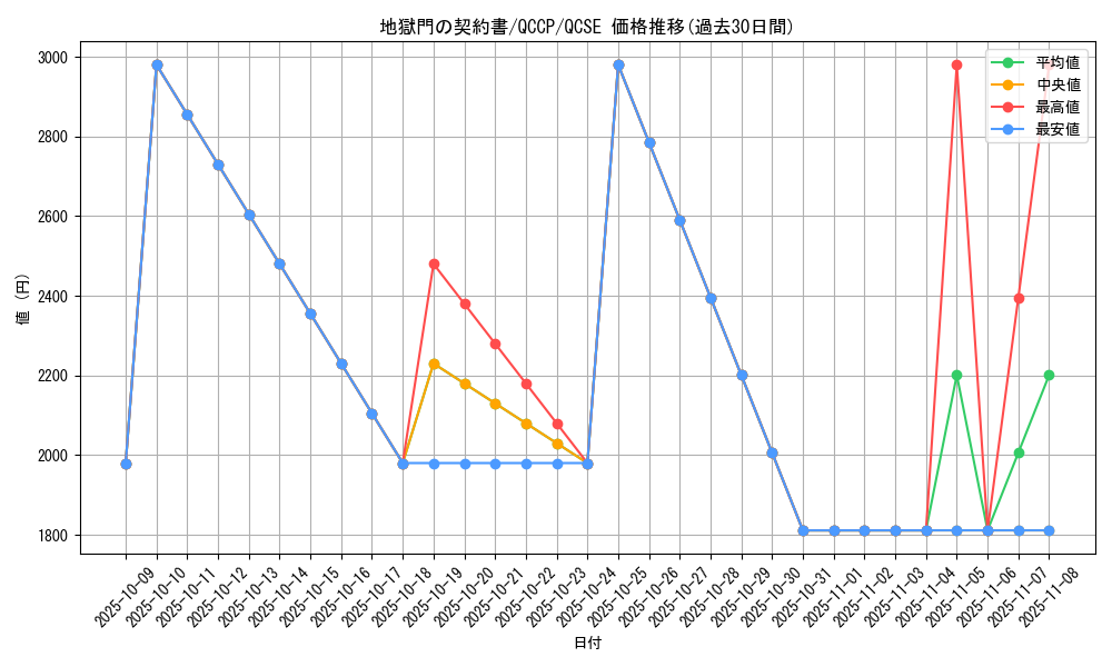 card_6947_series_2528_rarity_408_graph