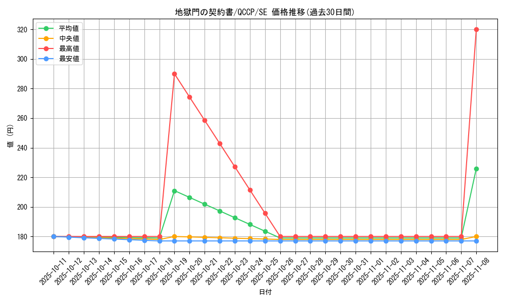 card_6947_series_2528_rarity_5_graph