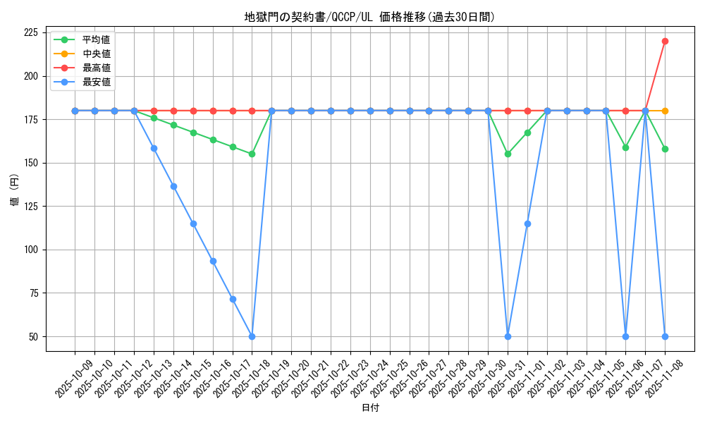 card_6947_series_2528_rarity_77_graph