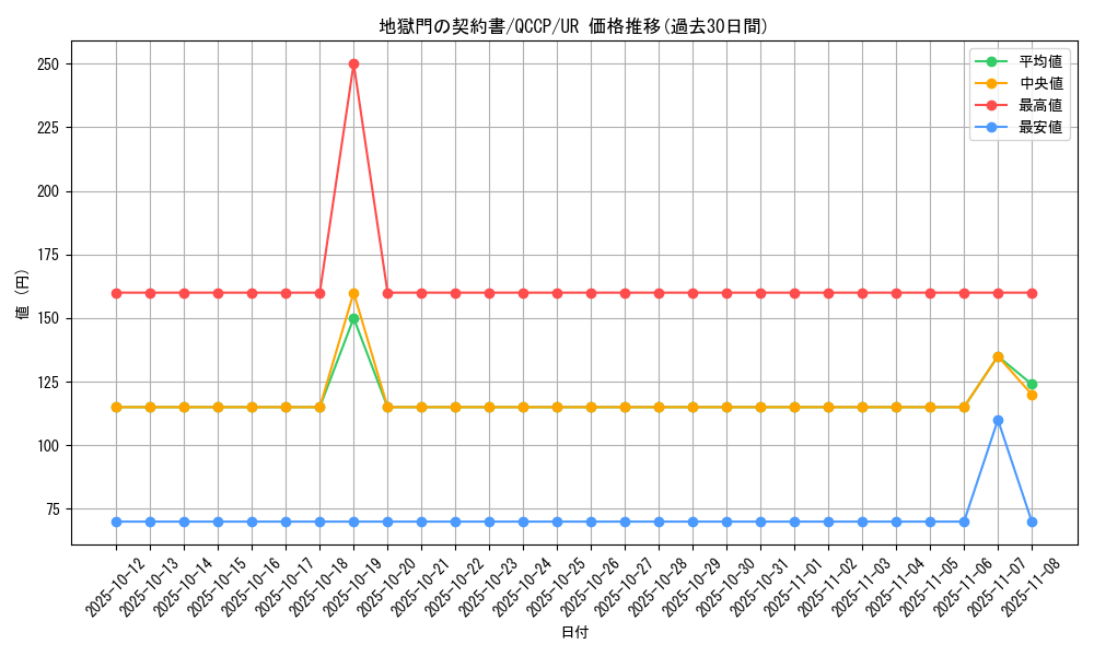 card_6947_series_2528_rarity_7_graph