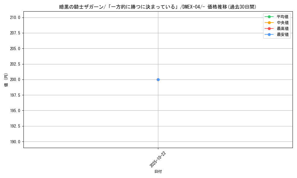 card_69501_series_65441_rarity_104153_graph