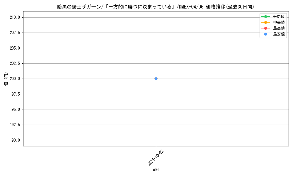 card_69501_series_65441_rarity_113200_graph