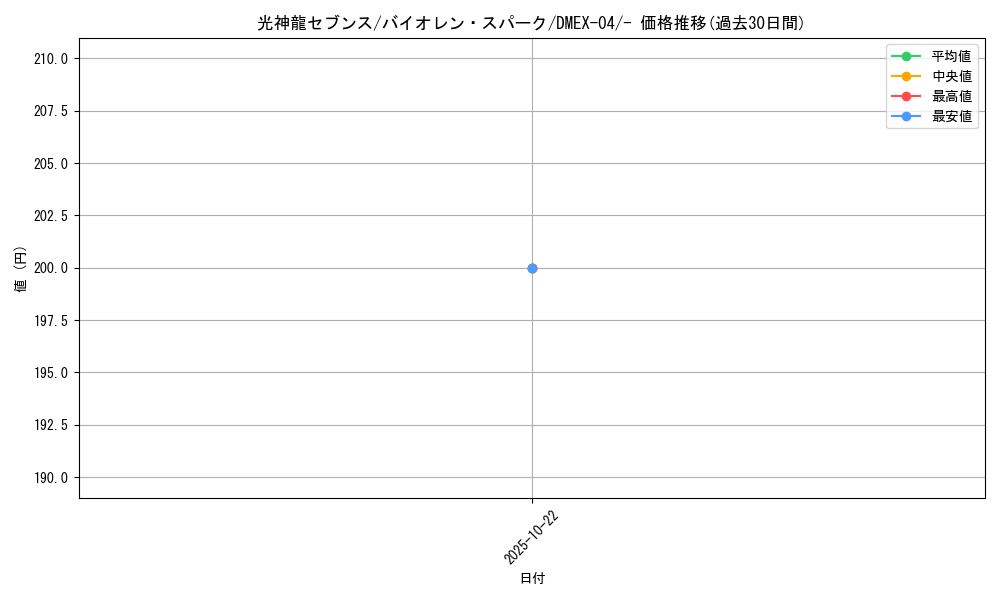 card_69504_series_65441_rarity_104153_graph