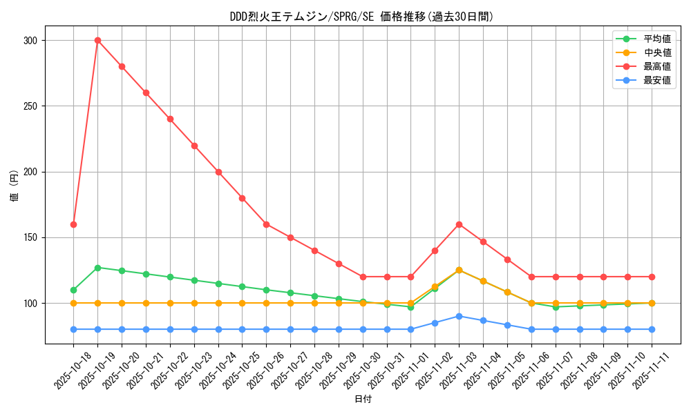 card_6953_series_16137_rarity_5_graph