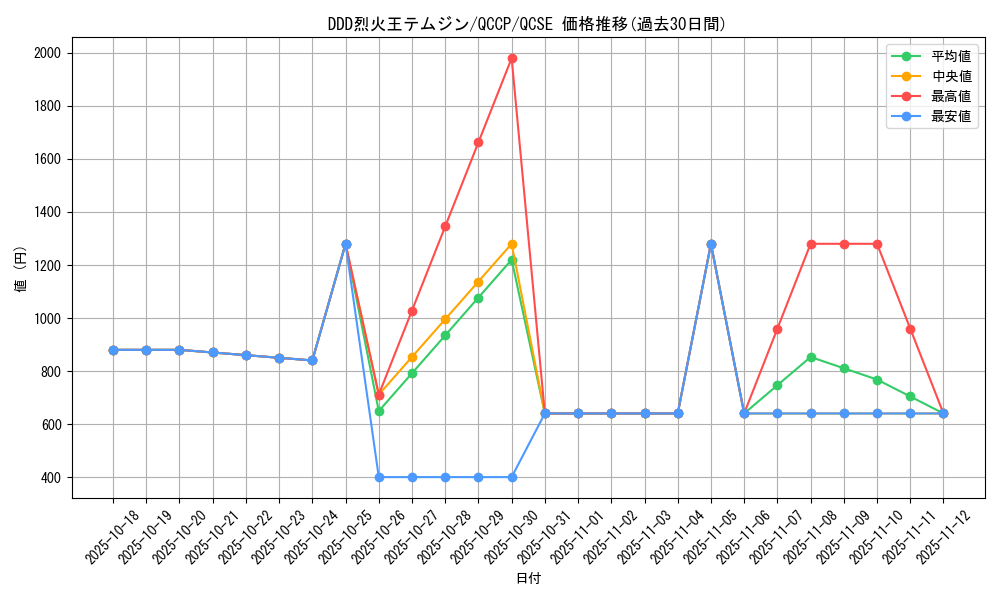 card_6953_series_2528_rarity_408_graph