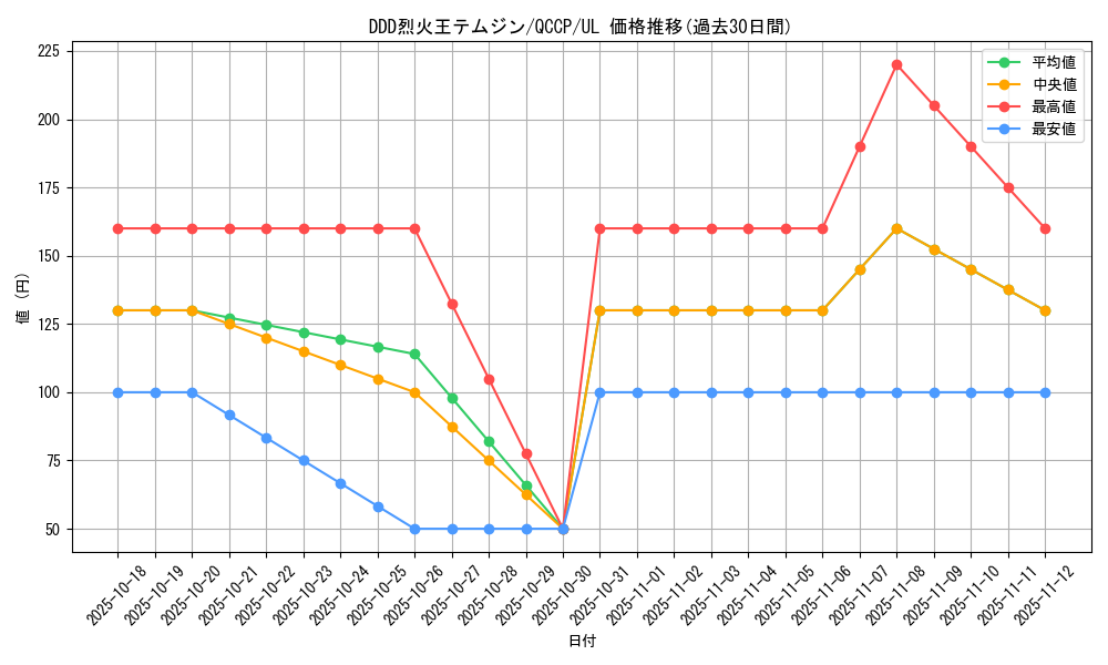 card_6953_series_2528_rarity_77_graph