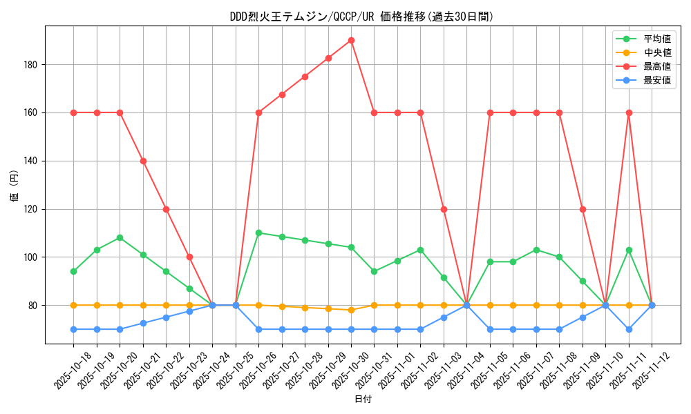 card_6953_series_2528_rarity_7_graph