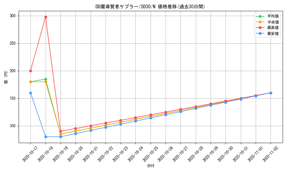 card_6956_series_14145_rarity_1_graph