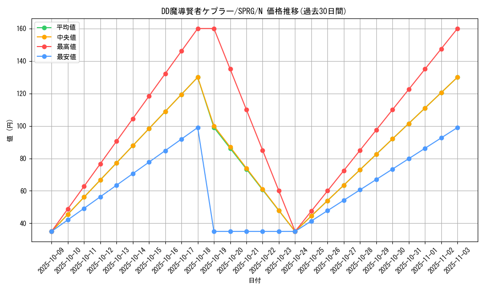 card_6956_series_16137_rarity_1_graph