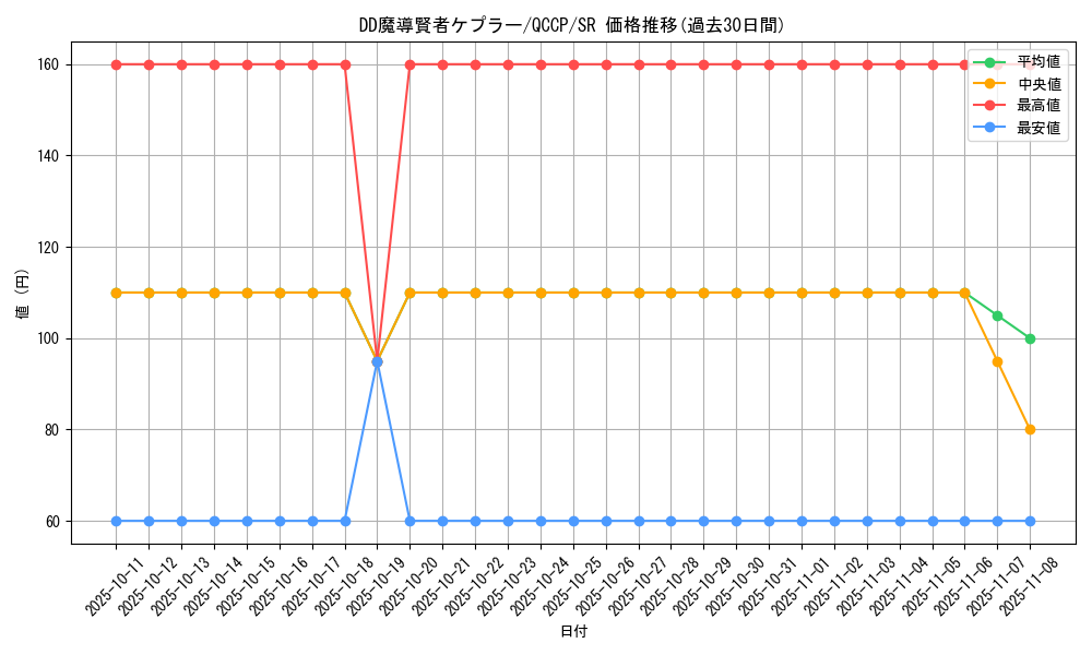 card_6956_series_2528_rarity_3_graph