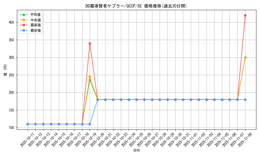 card_6956_series_2528_rarity_5_graph