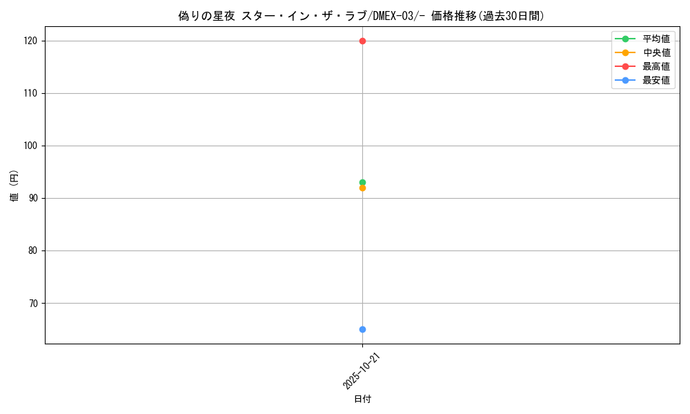 card_69652_series_65443_rarity_104153_graph