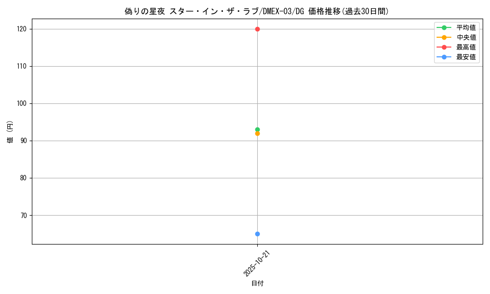 card_69652_series_65443_rarity_113200_graph