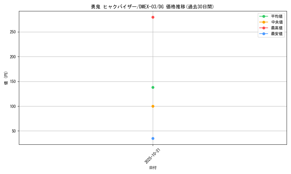 card_69660_series_65443_rarity_113200_graph