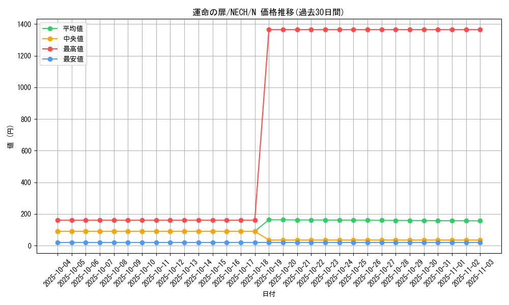 card_6970_series_16197_rarity_1_graph