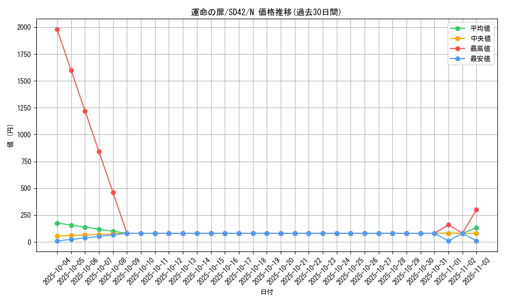 card_6970_series_5437_rarity_1_graph