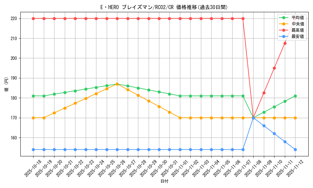 card_6975_series_10878_rarity_1299_graph