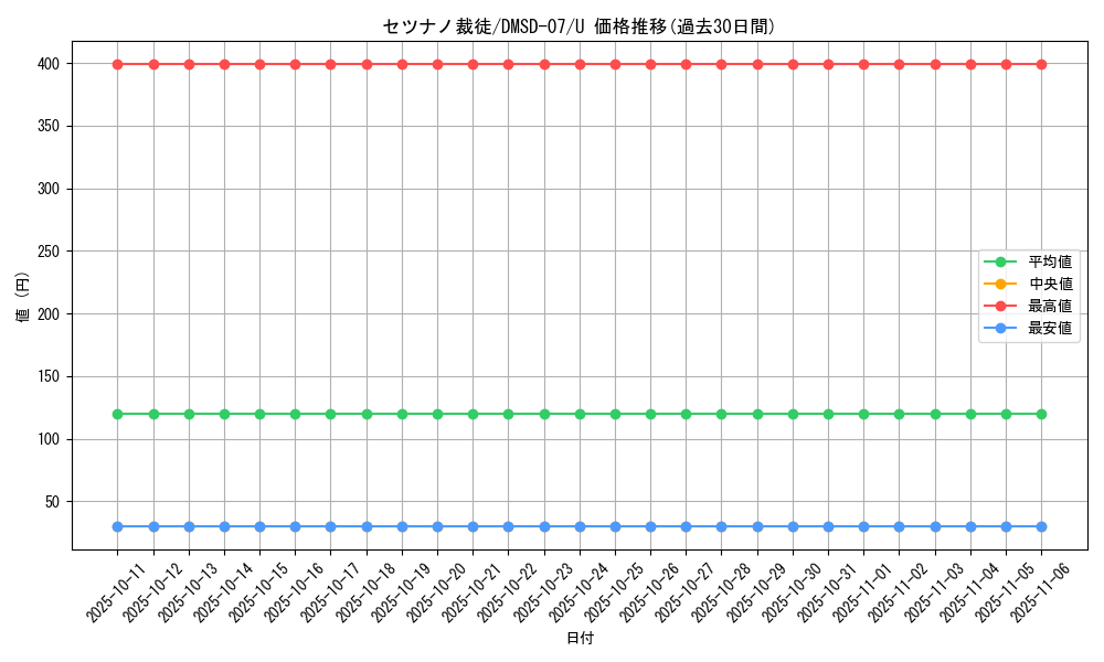 card_69790_series_65767_rarity_101855_graph