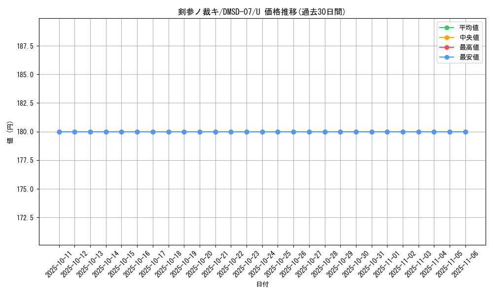 card_69792_series_65767_rarity_101855_graph