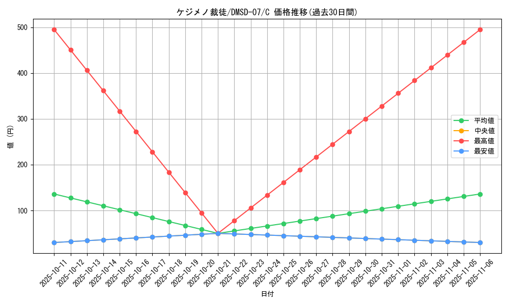 card_69794_series_65767_rarity_101888_graph