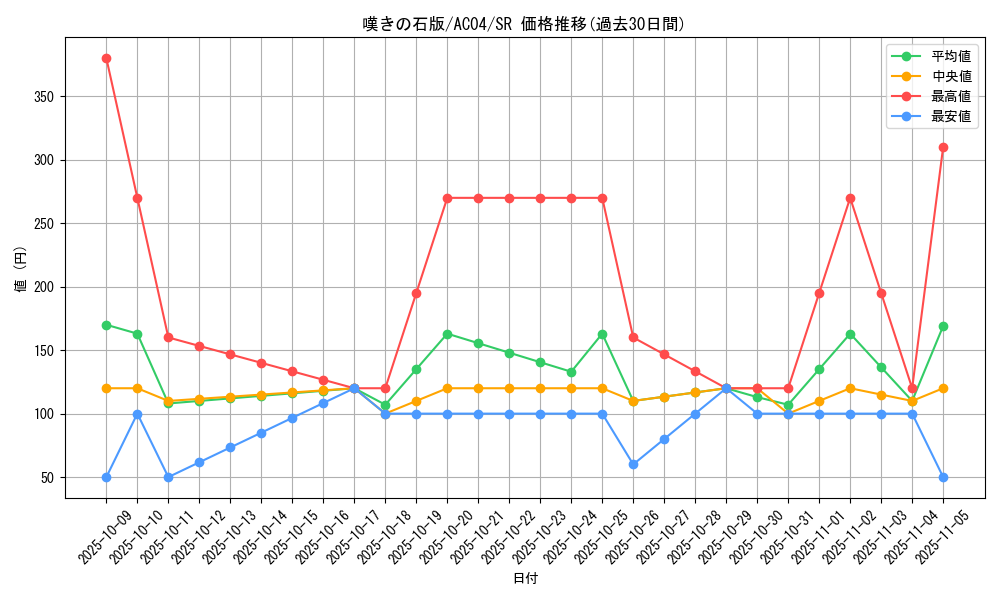 card_697_series_1279_rarity_3_graph