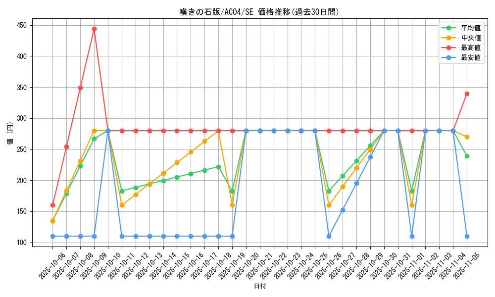 card_697_series_1279_rarity_5_graph