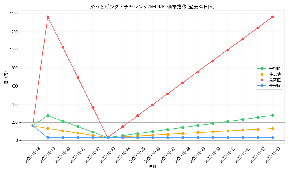 card_6981_series_16197_rarity_62_graph