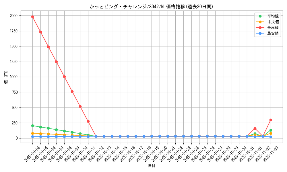 card_6981_series_5437_rarity_1_graph